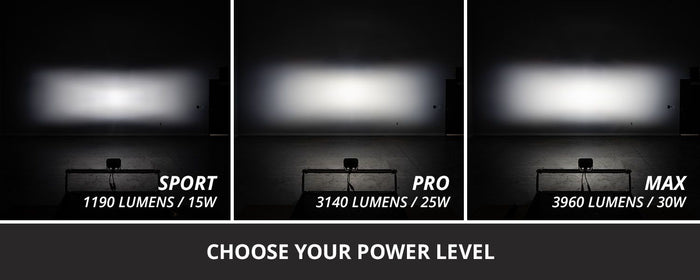 C2 2.0 Flush Mount LED Pod
