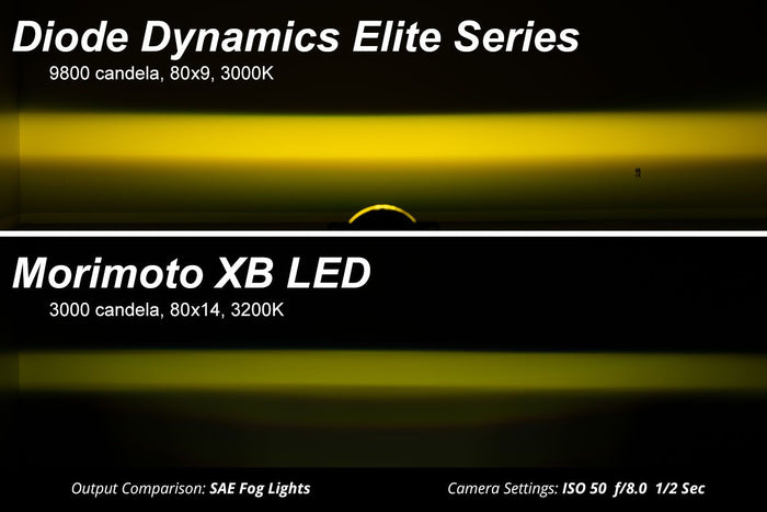 Elite Series Fog Lights | 15-20 F150