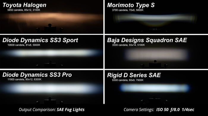 SS3 LED Fog Light Kit | 17-20 F150 Raptor