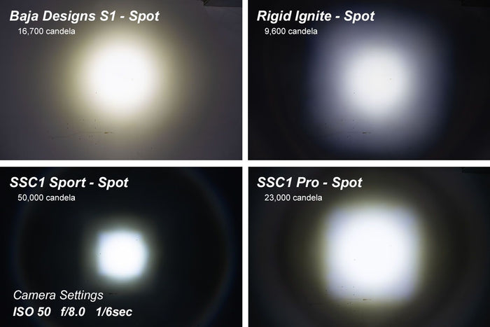 SSC1 LED Light - Sport