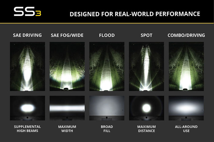 Yellow Lens for SS3 Pods (One)